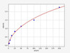Mouse CGA (Glycoprotein hormones alpha chain) ColorStep ELISA Kit (AEFI01955)