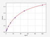 Mouse Lipoprotein A ColorStep ELISA Kit (AEFI01966)