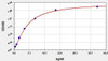 Mouse TFR (Transferrin Receptor) ColorStep ELISA Kit (AEFI01970)