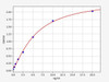 Mouse C1qtnf1 ColorStep ELISA Kit (AEFI01975)