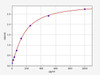 Human GBE1 ColorStep ELISA Kit (AEFI02030)
