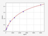 Human Caspase-1 ColorStep ELISA Kit (AEFI02198)