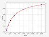 Human IL37 ColorStep ELISA Kit (AEFI02235)