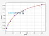 Human TPSAB1 (Tryptase alpha/beta-1) ColorStep ELISA Kit (AEFI02248)