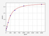 Human SALL4 ColorStep ELISA Kit (AEFI02250)