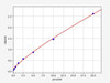Human SMRP ColorStep ELISA Kit (AEFI02379)