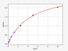 Human ERAP2 ColorStep ELISA Kit (AEFI02435)