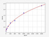 Human INSIG1 ColorStep ELISA Kit (AEFI02443)