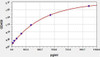 Human ITK (Tyrosine-protein kinase ITK/TSK) ColorStep ELISA Kit (AEFI02445)