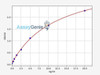 Human Caspase-7 ColorStep ELISA Kit (AEFI02461)