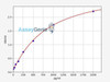 Human SMPDL3A ColorStep ELISA Kit (AEFI02468)