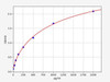 Human FOSL2 (Fos-related antigen 2) ColorStep ELISA Kit (AEFI02470)