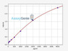 Human CCL25 (TECK) ColorStep ELISA Kit (AEFI02473)