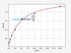 Human CD2 ColorStep ELISA Kit (AEFI02482)