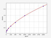 Human USP2 ColorStep ELISA Kit (AEFI02521)