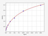Human DUOX1 (Dual oxidase 1) ColorStep ELISA Kit (AEFI02528)