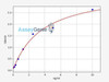 Human MGMT ColorStep ELISA Kit (AEFI02555)