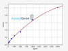 Human CCKBR ColorStep ELISA Kit (AEFI02616)