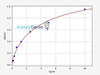 Human CD244 ColorStep ELISA Kit (AEFI02619)