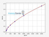 Human GPR65 (Psychosine receptor) ColorStep ELISA Kit (AEFI02645)