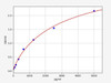 Human PYCARD ColorStep ELISA Kit (AEFI02651)