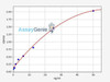 Human P4HA2 ColorStep ELISA Kit (AEFI02678)