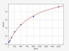 Human Kit ligand ColorStep ELISA Kit (AEFI02701)
