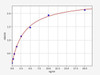 Monkey TLR2 ColorStep ELISA Kit (AEFI02715)