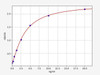 Rat ErbB2 ColorStep ELISA Kit (AEFI02791)