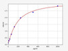 Rat Glutamine synthetase ColorStep ELISA Kit (AEFI02808)