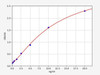 Rat HMG-CoA ColorStep ELISA Kit (AEFI02809)