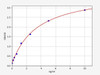 Rat Tk1 (Thymidine kinase, cytosolic) ColorStep ELISA Kit (AEFI02863)