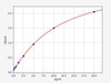 Rat Prokineticin 2 ColorStep ELISA Kit (AEFI02882)