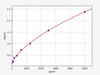 Human Hexokinase-1 ColorStep ELISA Kit (AEFI02912)