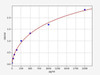 Monkey IL-8 ColorStep ELISA Kit (AEFI02917)