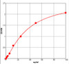 Mouse Aspergillus fumigatus IgE ELISA Kit (AEFI02951)