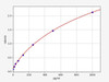 Mouse GM-CSF ColorStep ELISA Kit (AEFI02990)