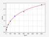 Human APOA4 (Apolipoprotein A-IV) ColorStep ELISA Kit (AEFI03064)