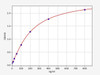 Mouse ORM2 (Orosomucoid 2) ColorStep ELISA Kit (AEFI03111)