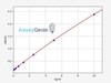 Human KATNAL1 ColorStep ELISA Kit (AEFI03149)