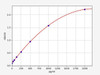 Mouse IL-22BP ColorStep ELISA Kit (AEFI03190)