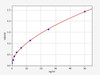 Mouse PIK3CA ColorStep ELISA Kit (AEFI03204)