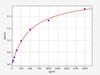 Human VEGF165 ColorStep ELISA Kit (AEFI03249)
