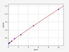 Human Syncollin ColorStep ELISA Kit (AEFI03348)