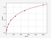 Mouse FGF23 (Fibroblast growth factor 23) ColorStep ELISA Kit (AEFI03397)