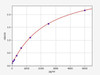 Mouse Amy1 (Alpha-amylase 1) ColorStep ELISA Kit (AEFI03405)