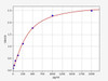 Rabbit Galectin 3 ColorStep ELISA Kit (AEFI03478)