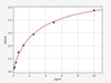 Rat ADORA2a ColorStep ELISA Kit (AEFI03497)