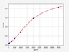 Human SOD1 (Superoxide dismutase [Cu-Zn]) ELISA Kit (AEFI03587)
