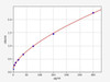 Monkey pTAU (phosphorylated microtubule-associated protein tau) ELISA Kit (AEFI03606)